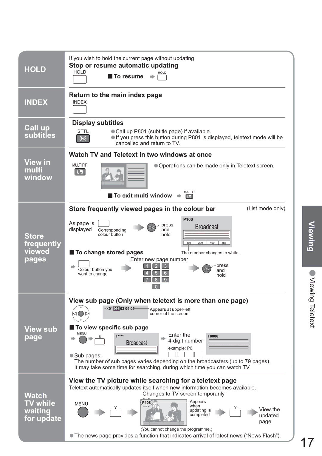 Panasonic TX-37LZD850A operating instructions Call up subtitles View in multi window 