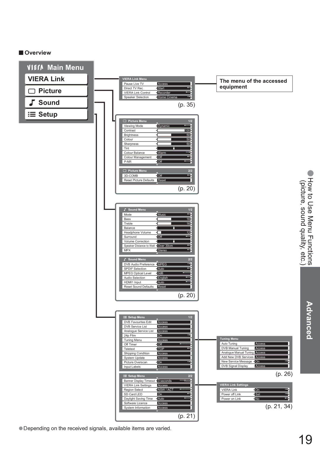 Panasonic TX-37LZD850A operating instructions Viera Link Picture Sound Setup, Overview 