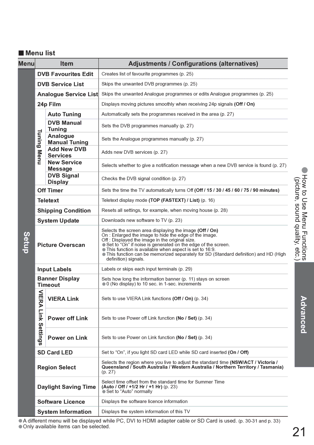 Panasonic TX-37LZD850A Menu Item, Tuning Analogue Manual Tuning, Picture Overscan Input Labels Banner Display Timeout 