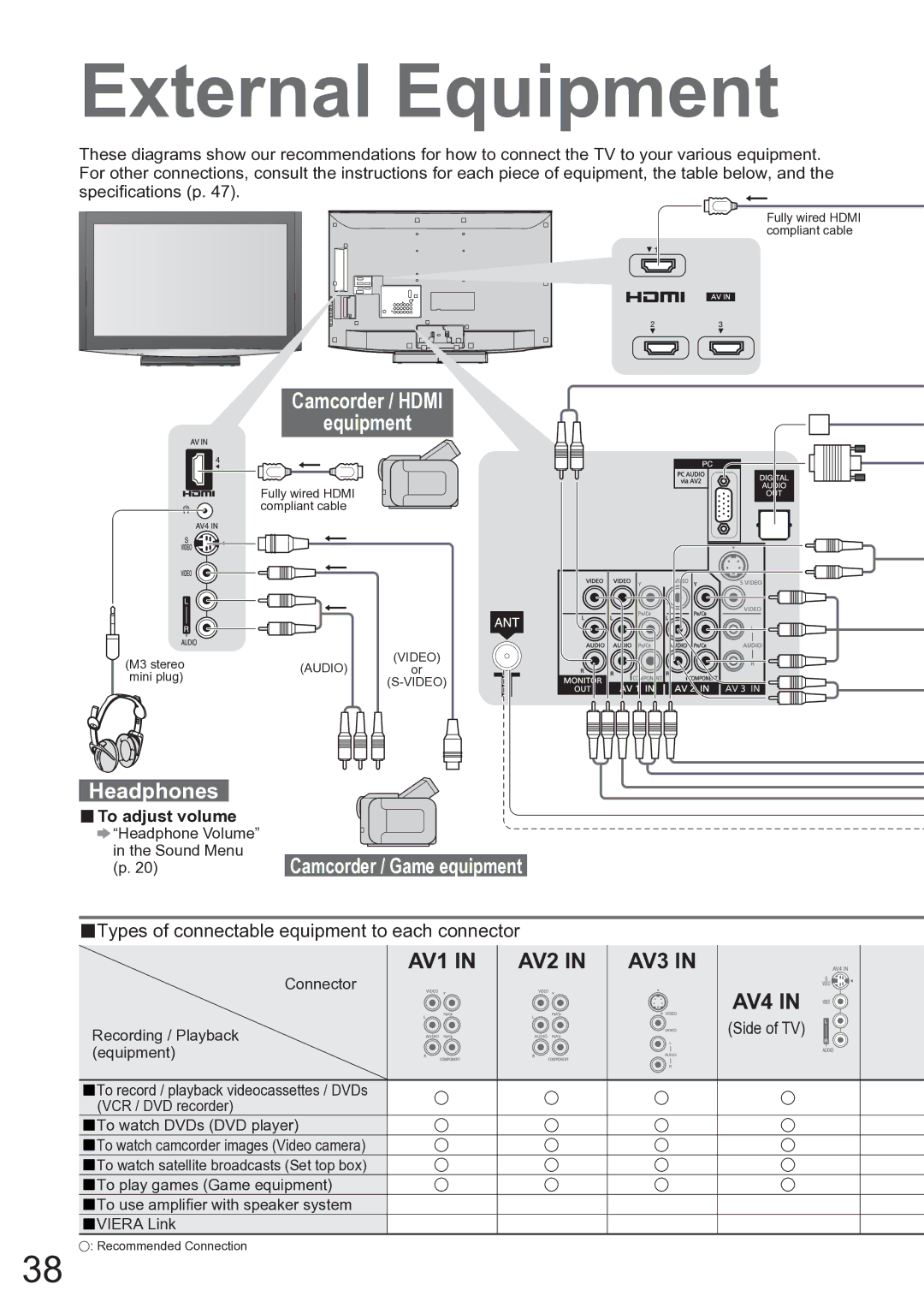 Panasonic TX-37LZD850A External Equipment, Camcorder / Hdmi Equipment, Headphones, Camcorder / Game equipment 