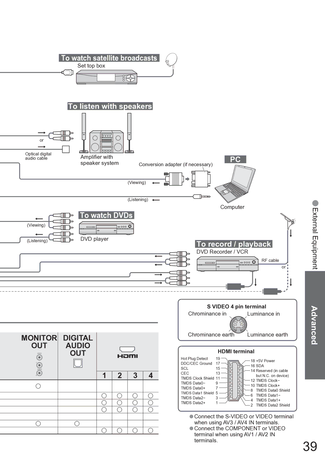 Panasonic TX-37LZD850A operating instructions To watch satellite broadcasts, To listen with speakers, To watch DVDs 