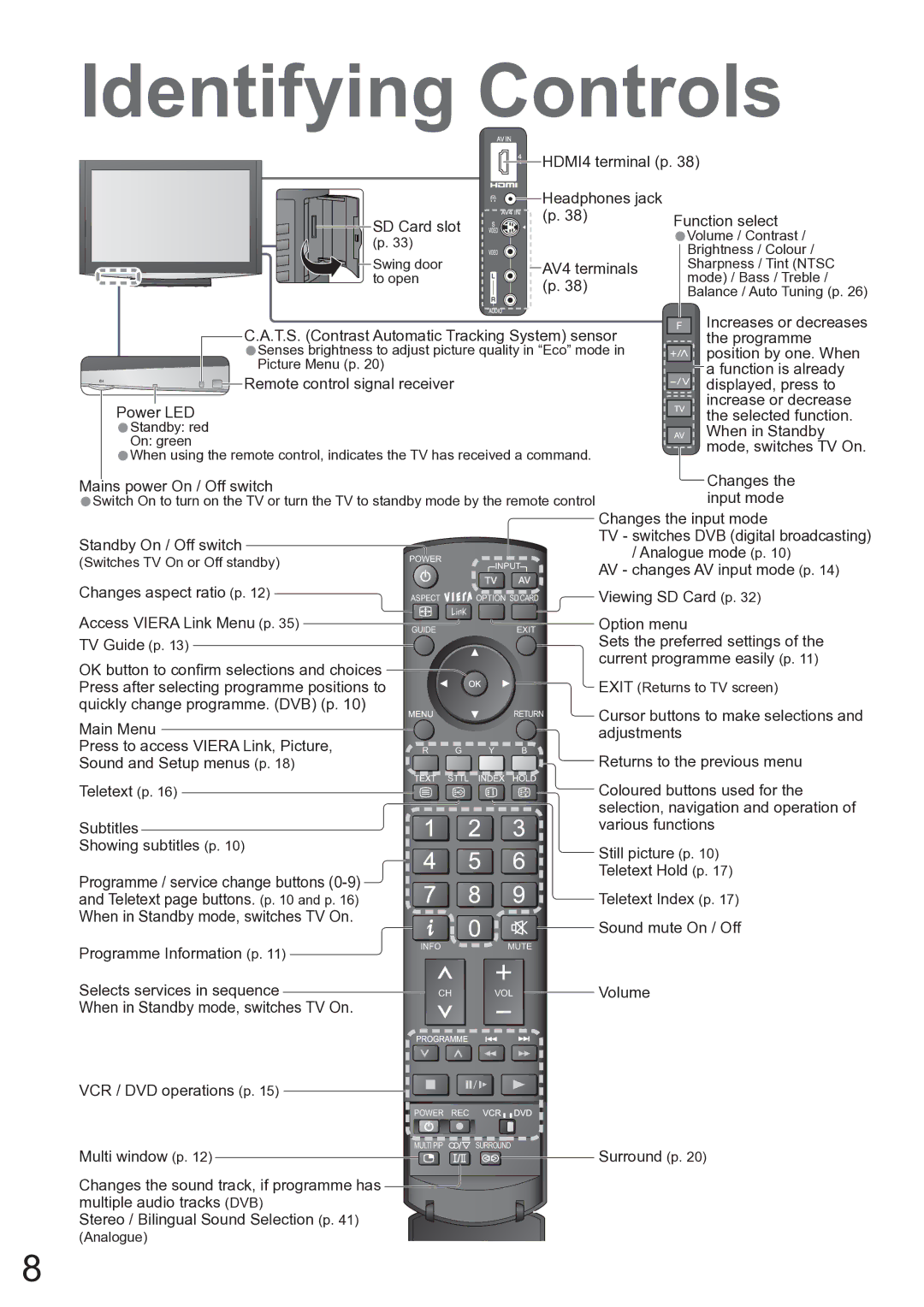 Panasonic TX-37LZD850A operating instructions Identifying Controls 