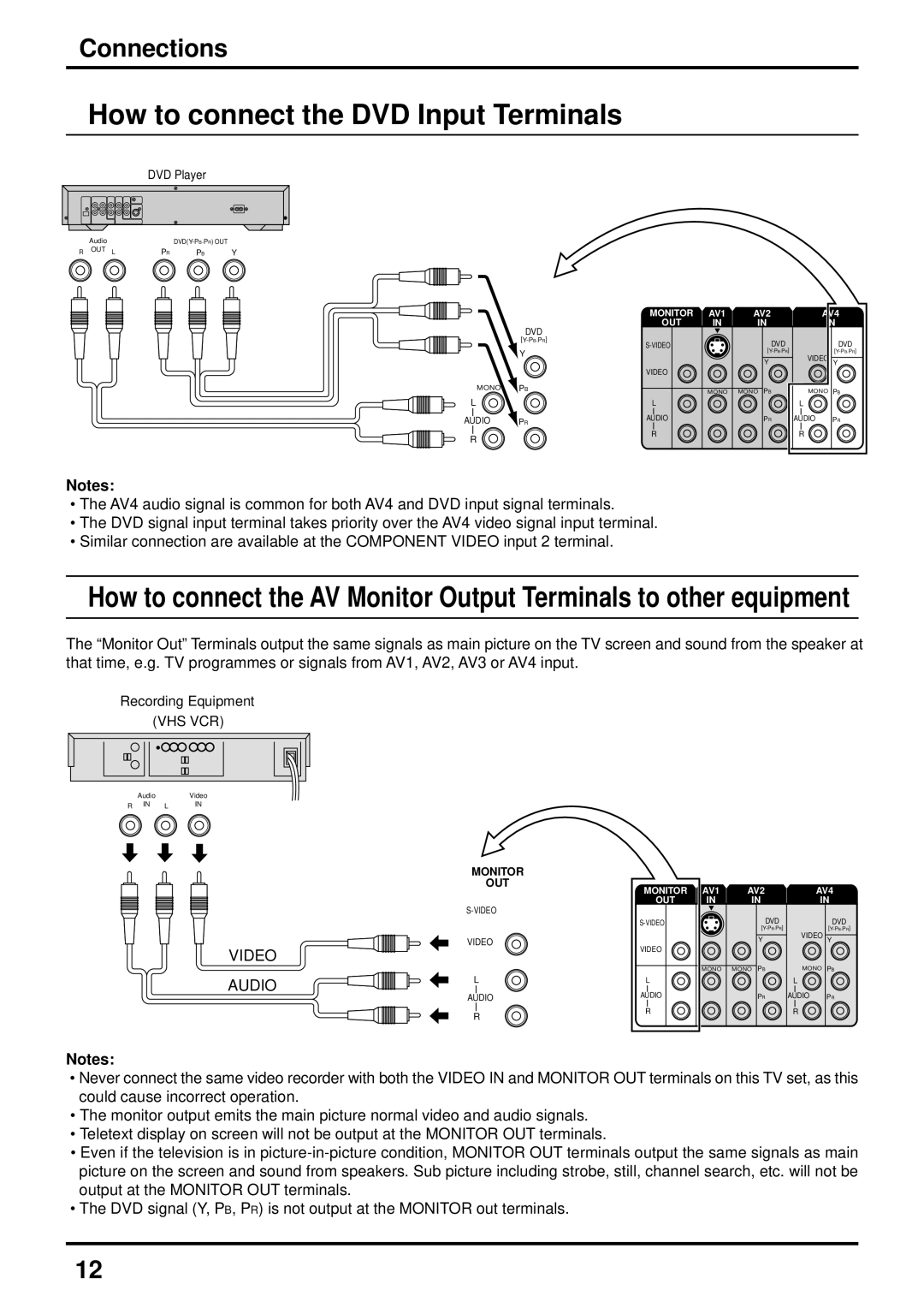 Panasonic TX-43P250X, TX-43P250H, TC-51P250H, TC-43P250H, TX-51P250H How to connect the DVD Input Terminals, DVD Player 