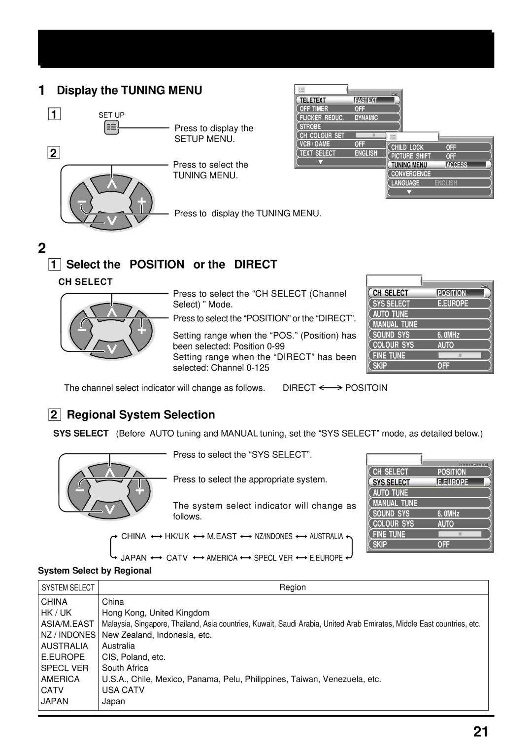 Panasonic TC-43P250H, TX-43P250X, TX-43P250H Setup Menu, Tuning Menu CH Select, Auto Tune Manual Tune Sound SYS 