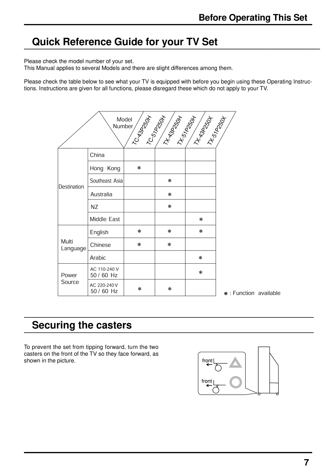 Panasonic TX-43P250H, TX-43P250X, TC-51P250H, TC-43P250H Quick Reference Guide for your TV Set, Securing the casters 