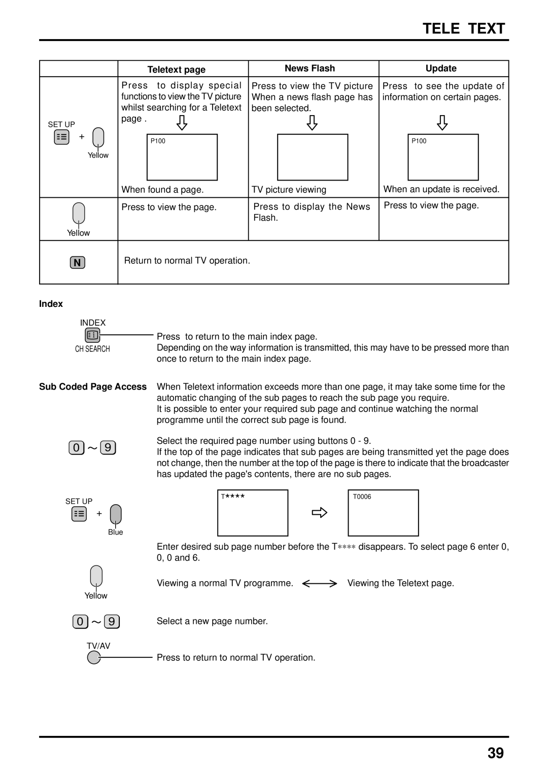 Panasonic TX-47P500H, TX-47P500X instruction manual Teletext News Flash Update, Index, Sub Coded Page Access 