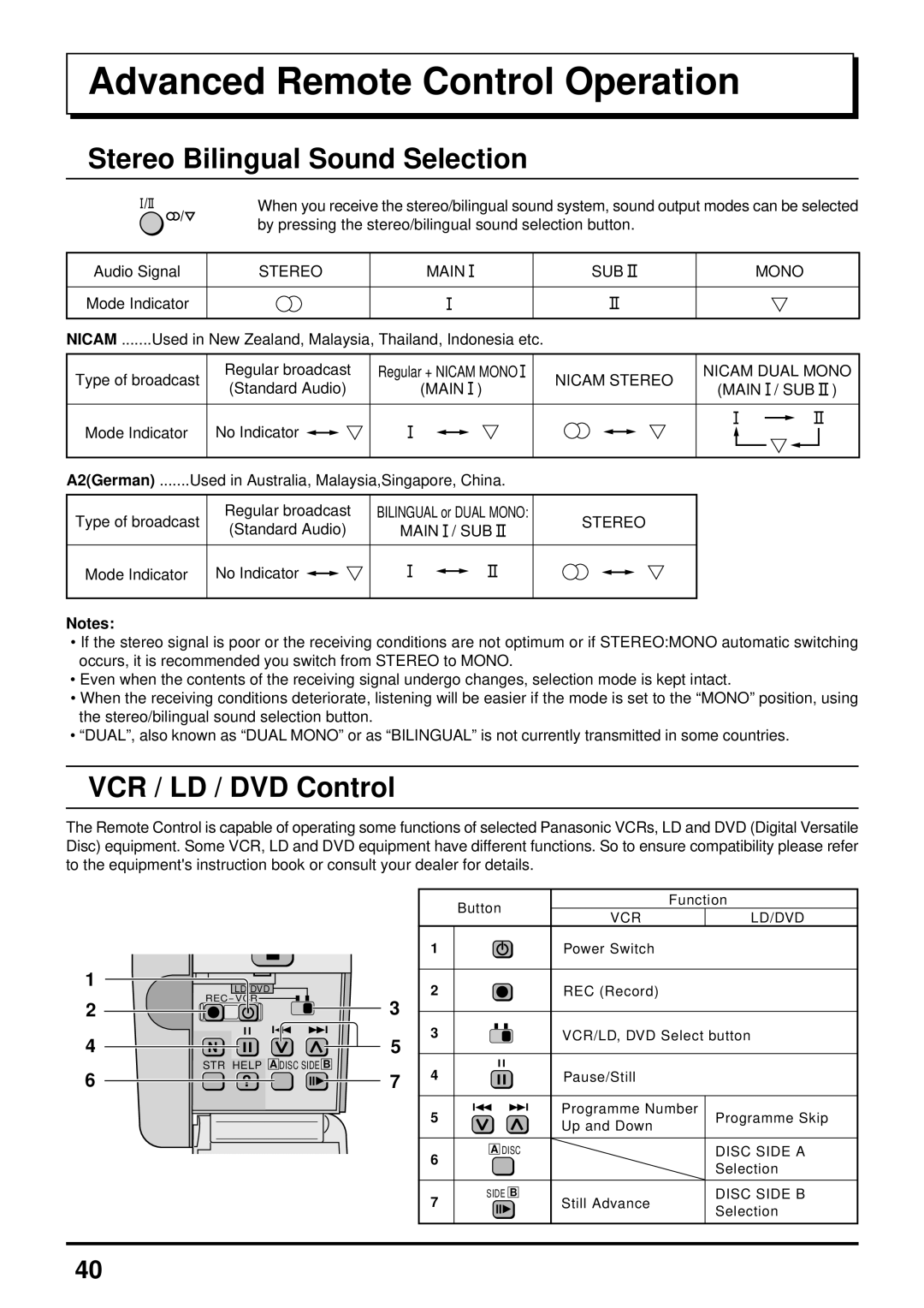 Panasonic TX-47P500X Advanced Remote Control Operation, Stereo Bilingual Sound Selection, VCR / LD / DVD Control 