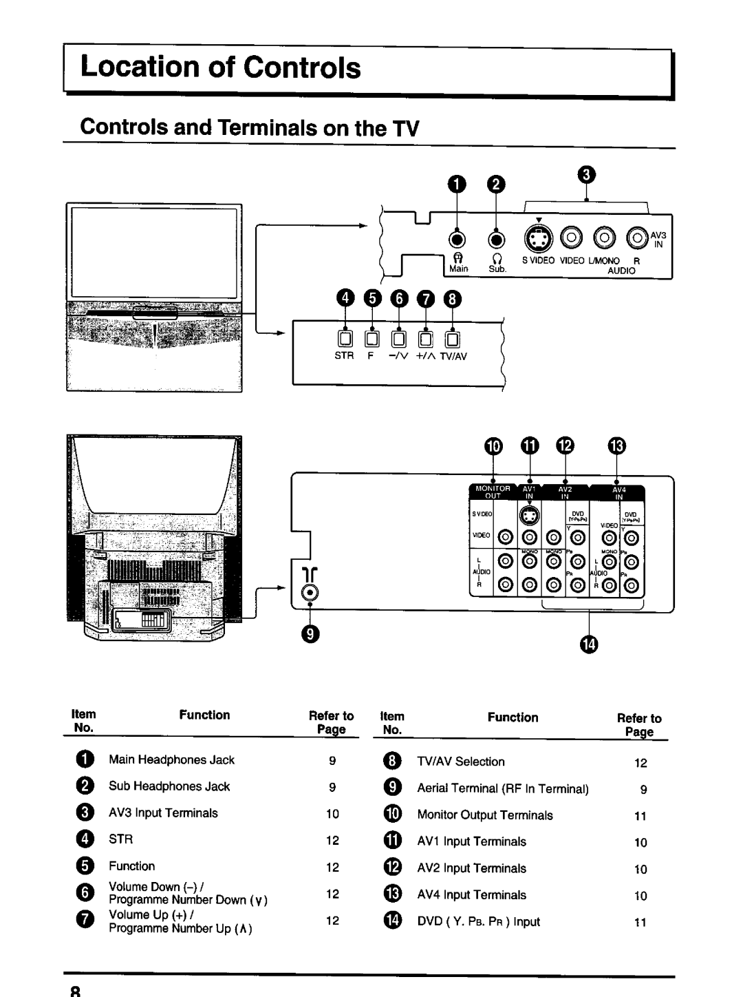 Panasonic TX-47P600H manual 