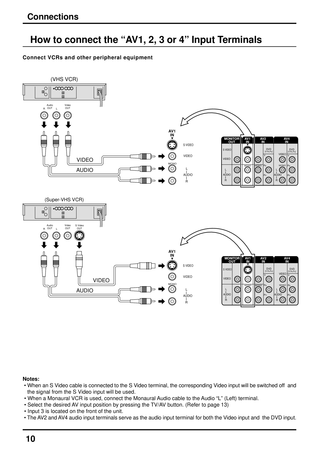 Panasonic TX-47P600HZ instruction manual How to connect the AV1, 2, 3 or 4 Input Terminals, Connections 