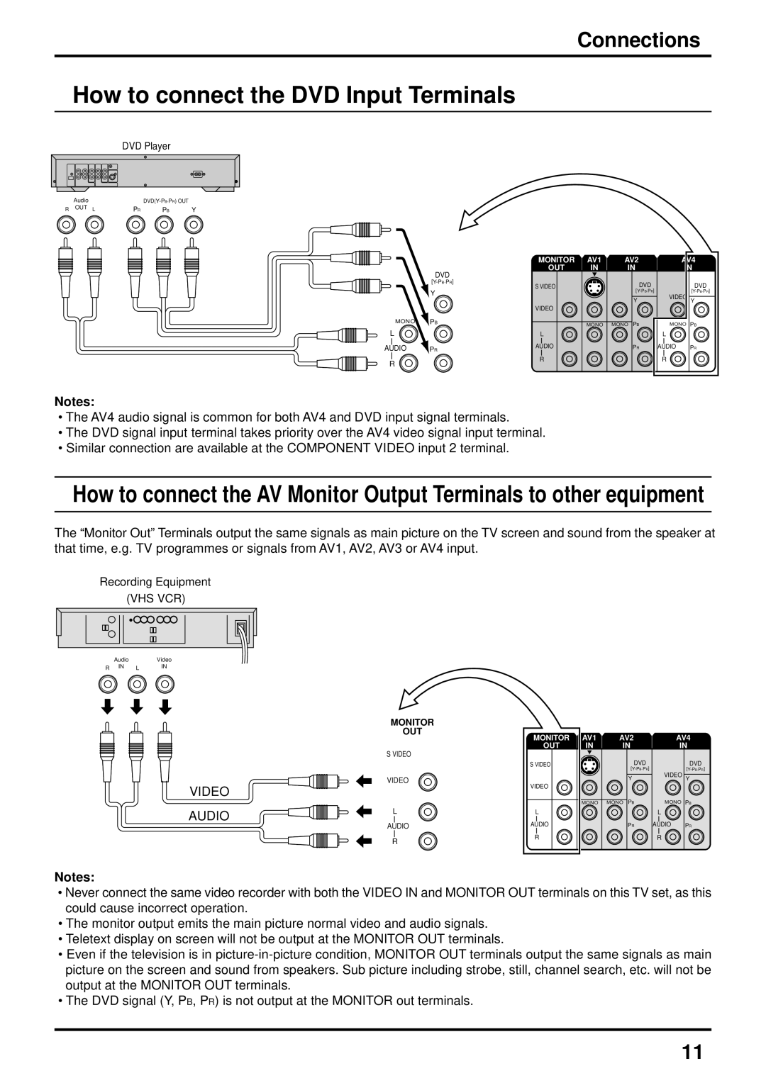 Panasonic TX-47P600HZ instruction manual How to connect the DVD Input Terminals, DVD Player 