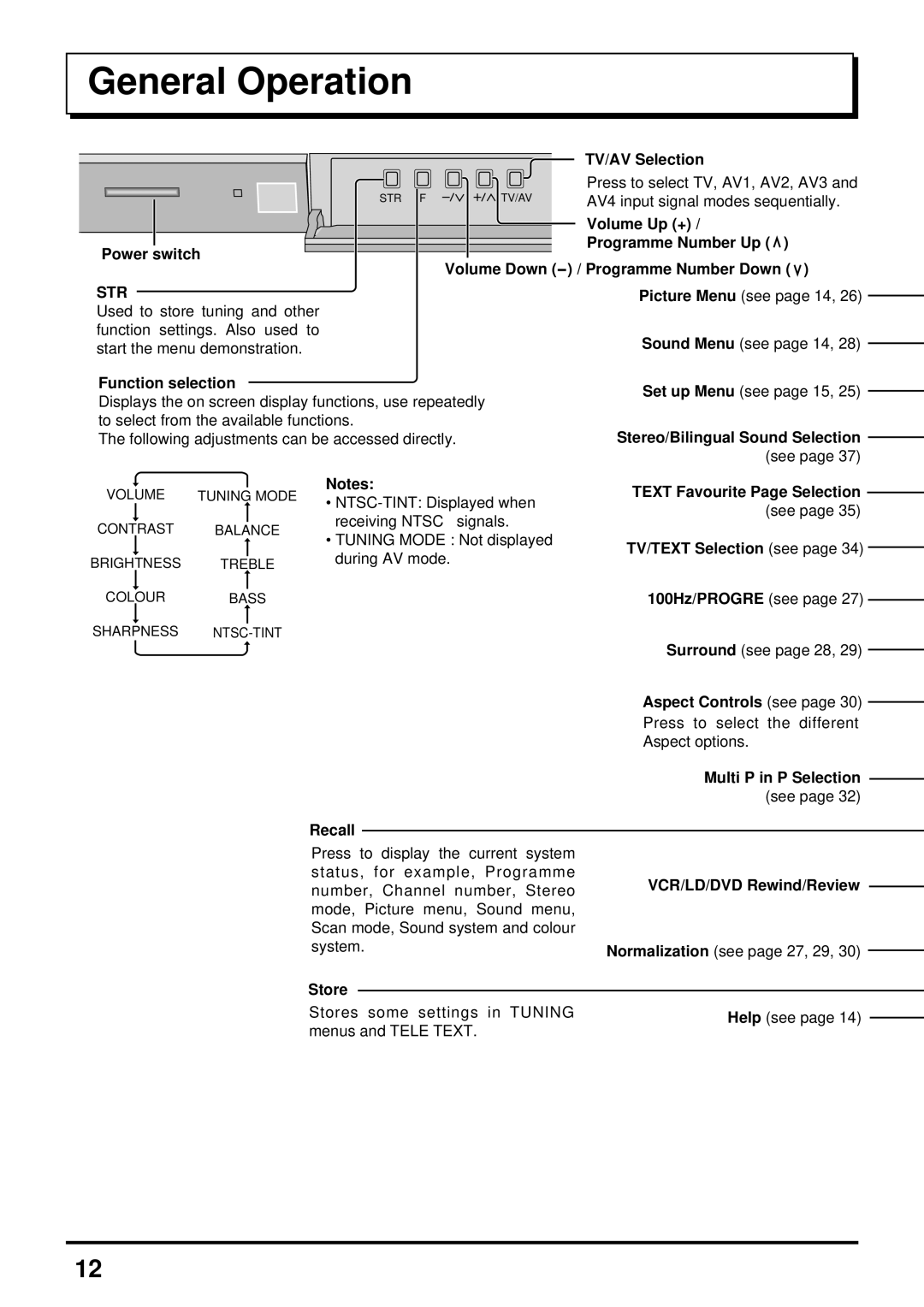 Panasonic TX-47P600HZ instruction manual General Operation 