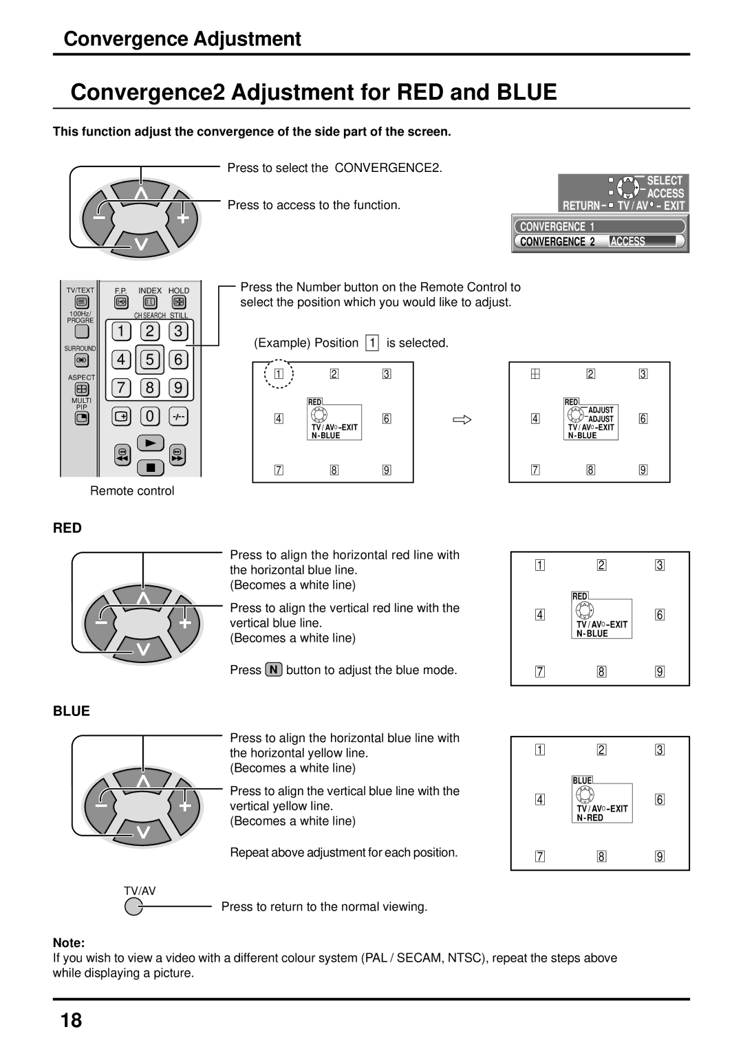 Panasonic TX-47P600HZ instruction manual Convergence2 Adjustment for RED and Blue 