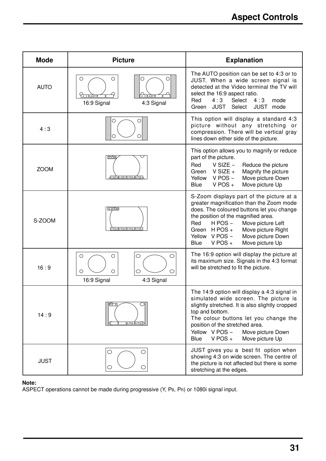 Panasonic TX-47P600HZ instruction manual Aspect Controls, Auto, Just, Zoom 