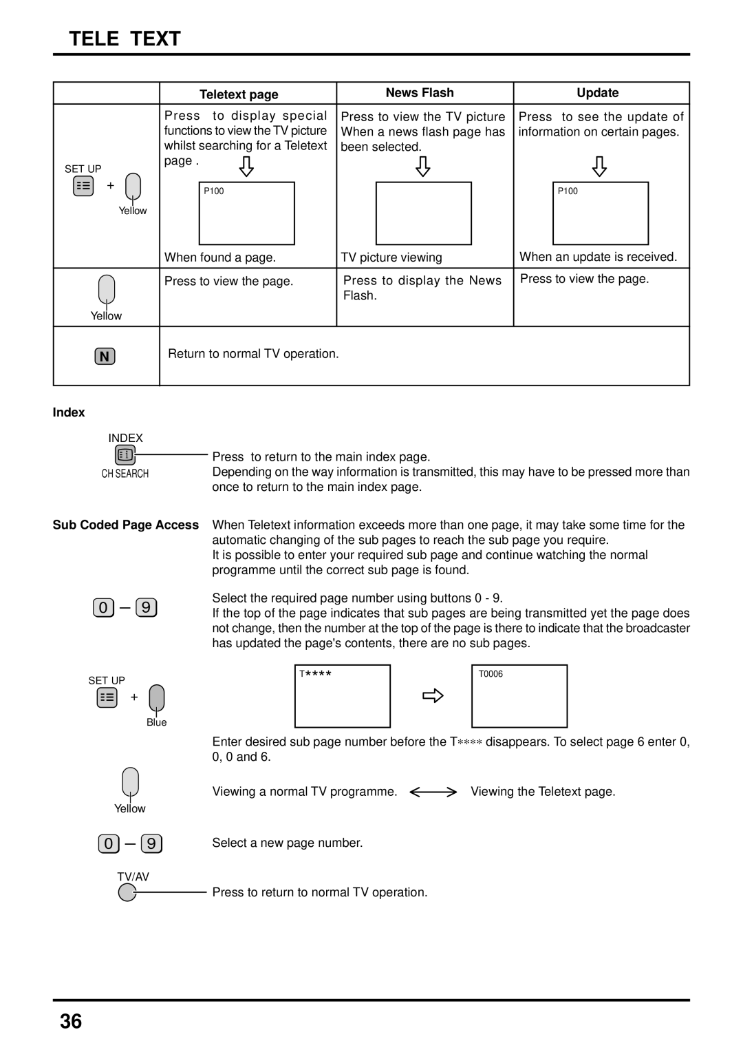 Panasonic TX-47P600HZ instruction manual Teletext News Flash Update, Index, Sub Coded Page Access 