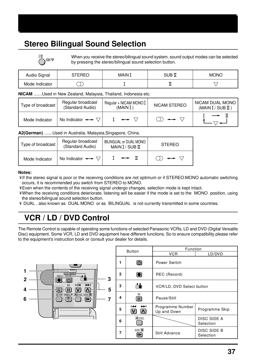 Panasonic TX-47P600HZ Advanced Remoto Control Operation, Stereo Bilingual Sound Selection, VCR / LD / DVD Control 