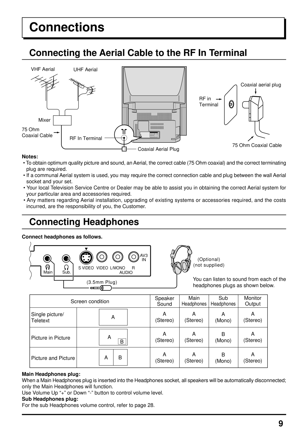 Panasonic TX-47P600HZ Connections, Connecting the Aerial Cable to the RF In Terminal, Connecting Headphones 