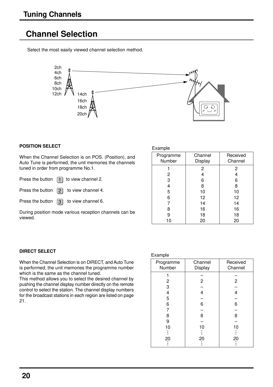 Panasonic TX-47P600X instruction manual Channel Selection, Tuning Channels, Position Select, Direct Select 