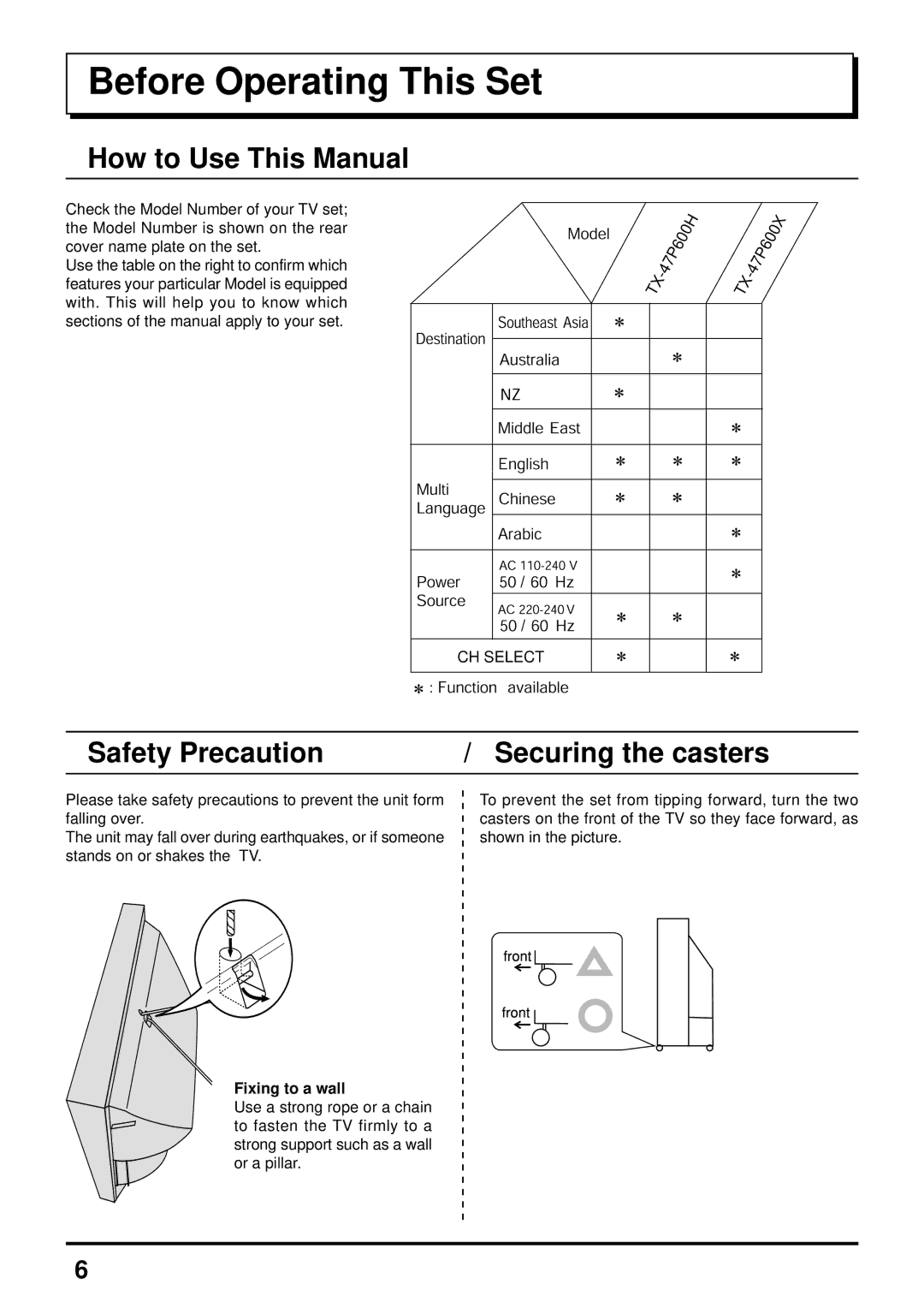 Panasonic TX-47P600X Before Operating This Set, How to Use This Manual, Safety Precaution Securing the casters, CH Select 