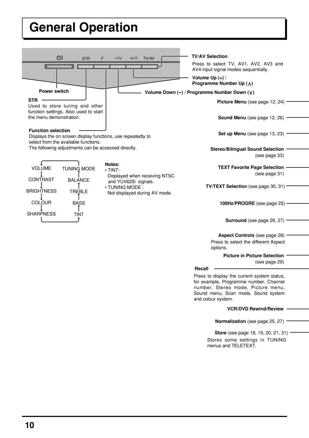 Panasonic TX-47P800H operating instructions General Operation 