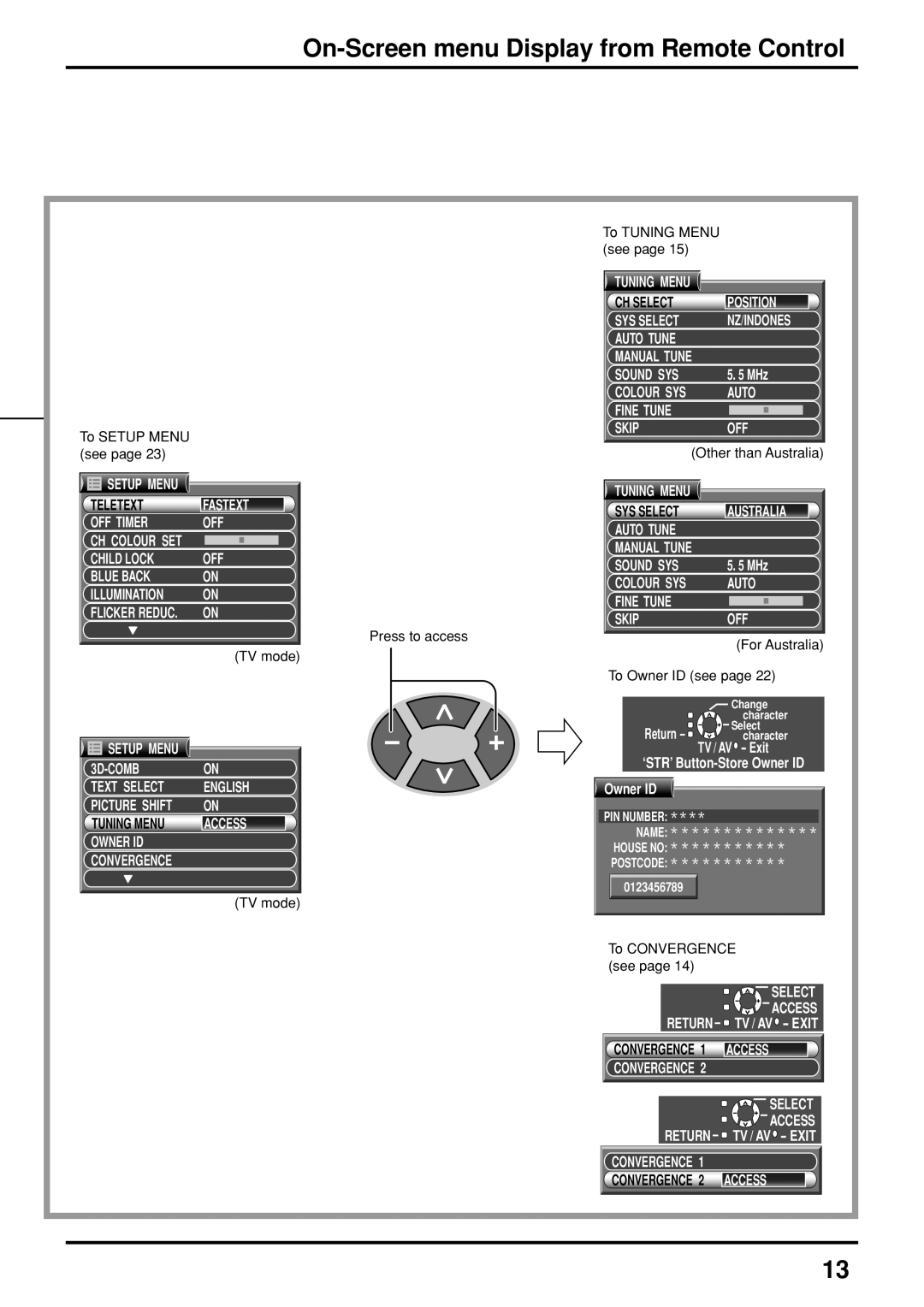 Panasonic TX-47P800H operating instructions On-Screen menu Display from Remote Control 