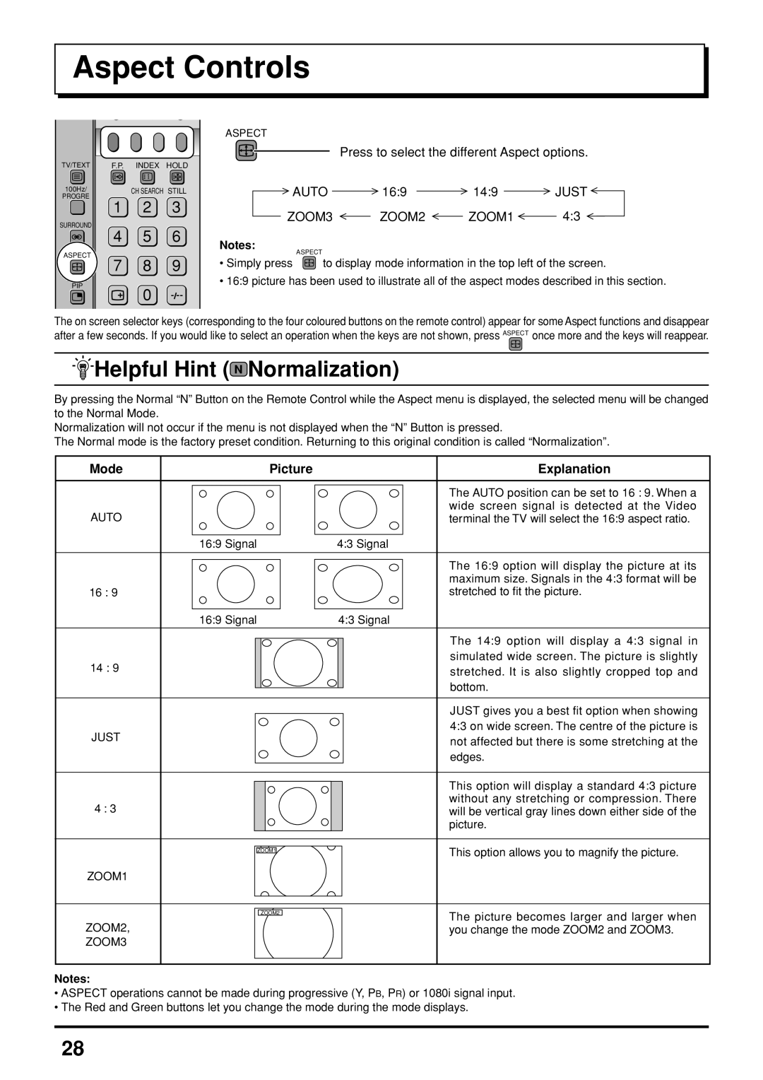 Panasonic TX-47P800H operating instructions Aspect Controls, Auto, Just, ZOOM3 ZOOM2 ZOOM1, Mode Picture Explanation 