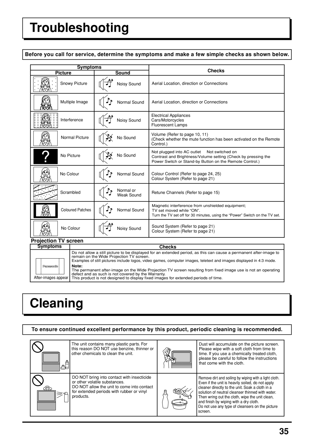 Panasonic TX-47P800H operating instructions Troubleshooting, Cleaning, Projection TV screen, Symptoms Checks Picture Sound 