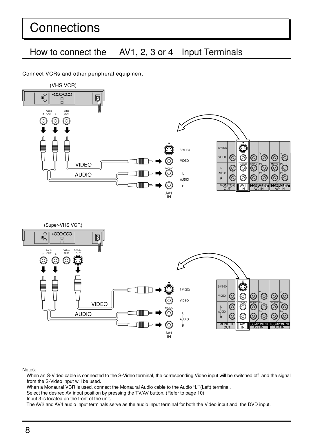 Panasonic TX-47P800H operating instructions Connections, How to connect the AV1, 2, 3 or 4 Input Terminals 