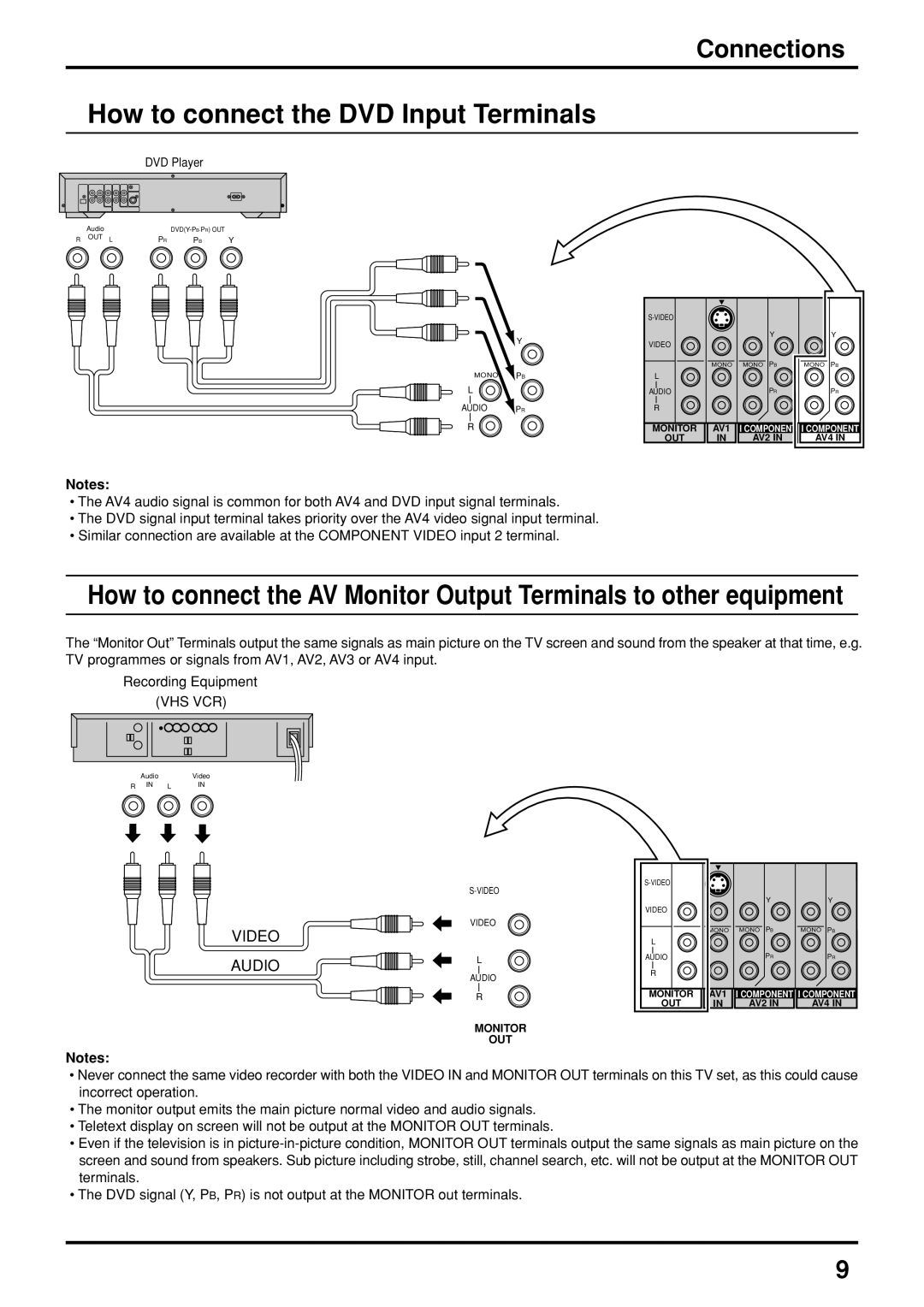 Panasonic TX-47P800H operating instructions How to connect the DVD Input Terminals, Vhs Vcr 