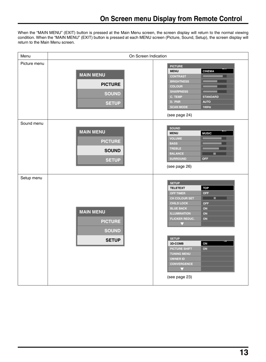 Panasonic TX-47P950A operating instructions On Screen menu Display from Remote Control, See Setup menu 