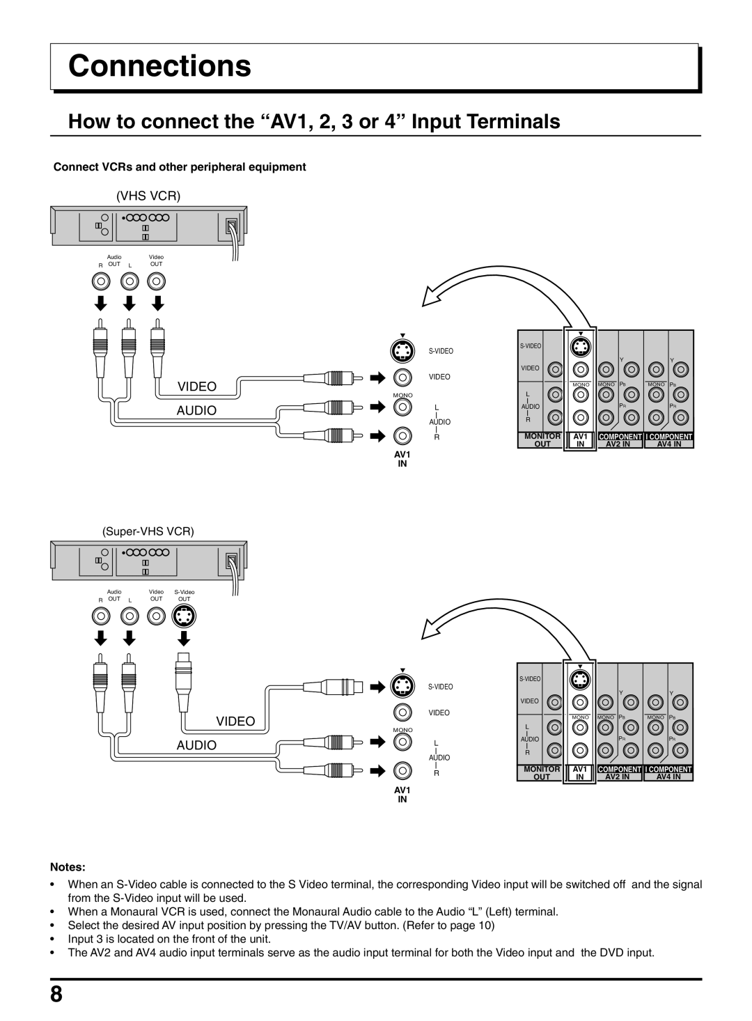 Panasonic TX-47P950A operating instructions Connections, How to connect the AV1, 2, 3 or 4 Input Terminals 