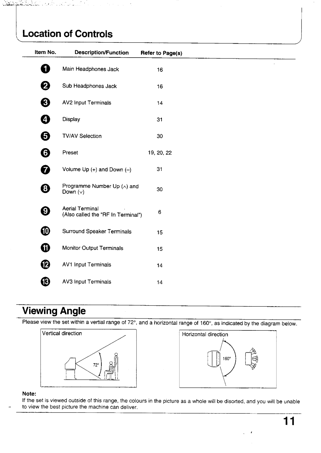 Panasonic TX-47WG25 manual 