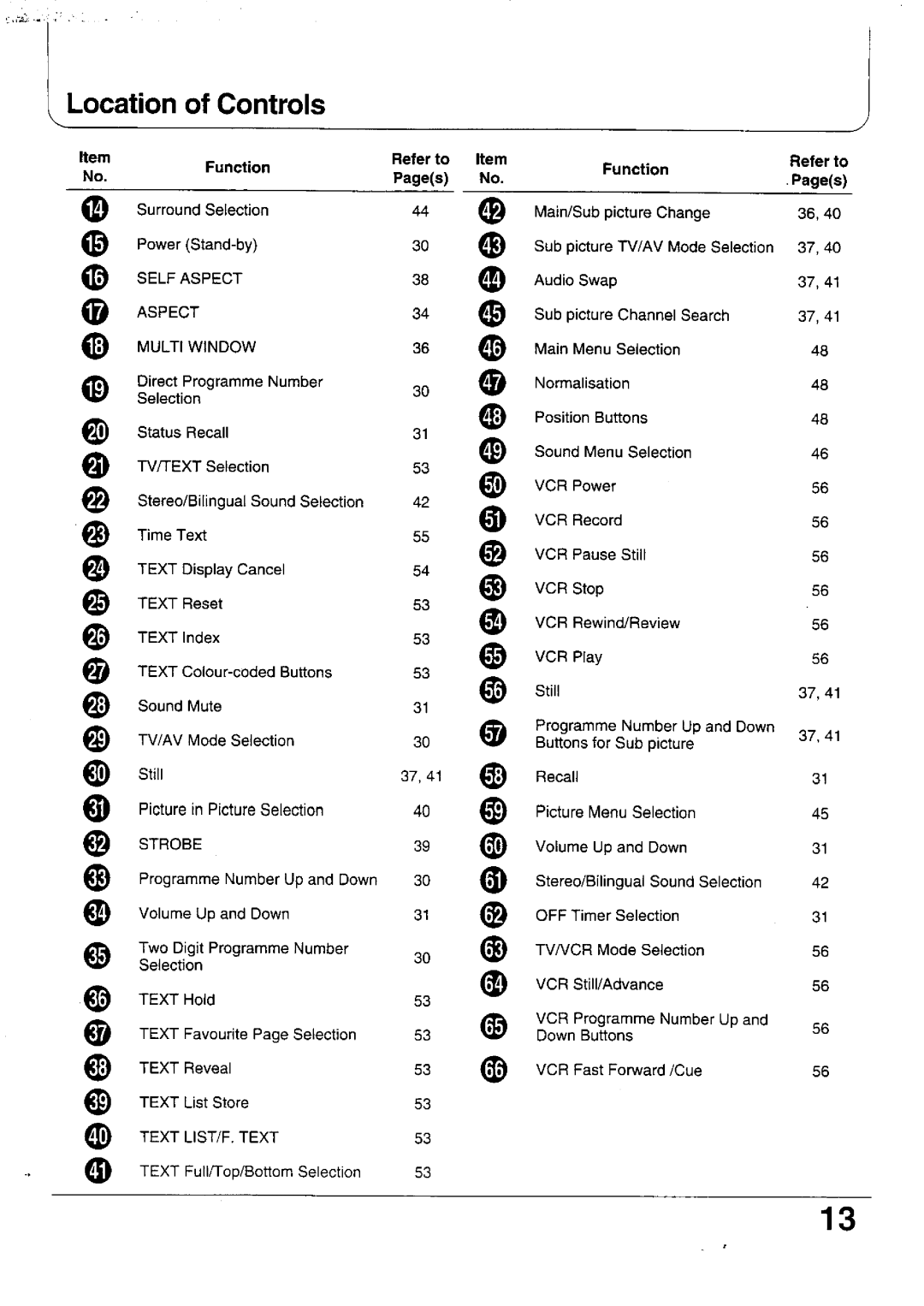 Panasonic TX-47WG25 manual 