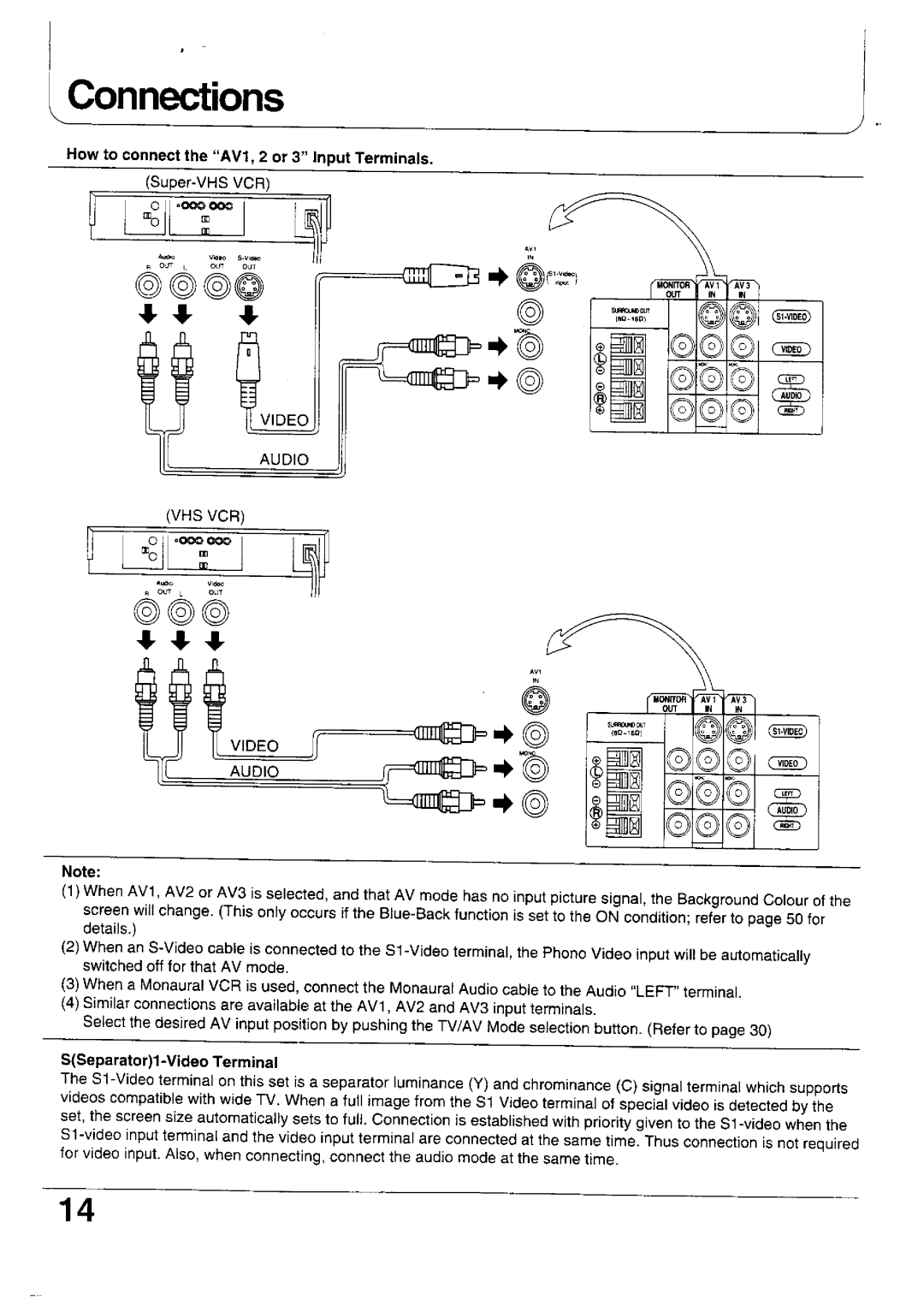 Panasonic TX-47WG25 manual 