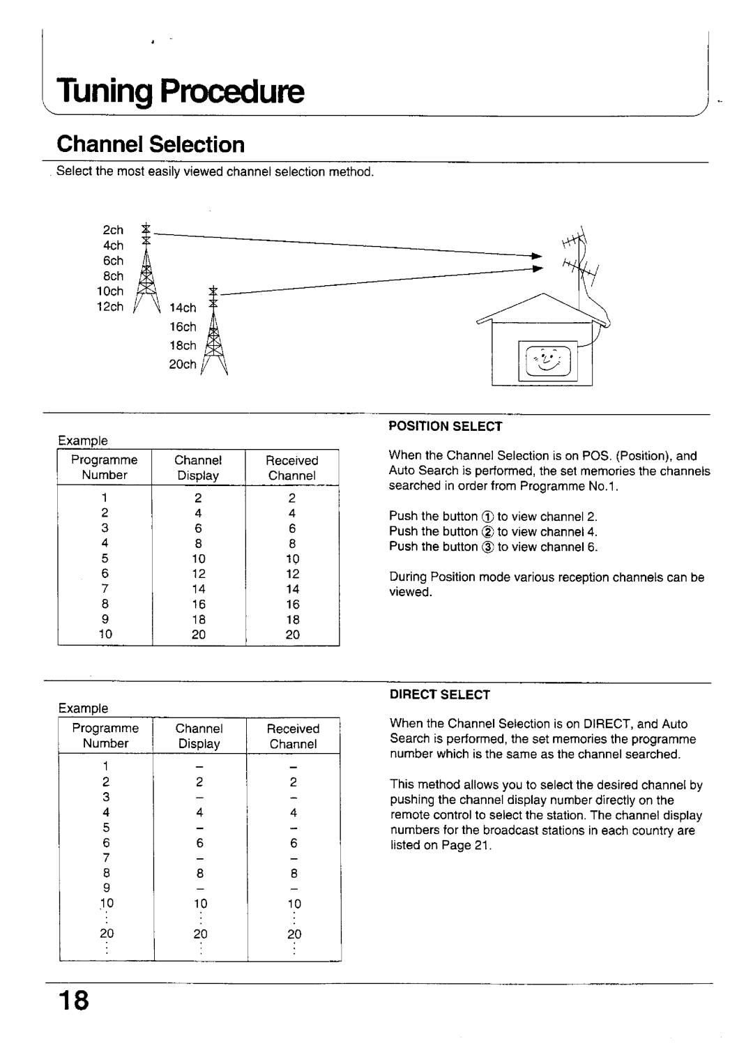 Panasonic TX-47WG25 manual 