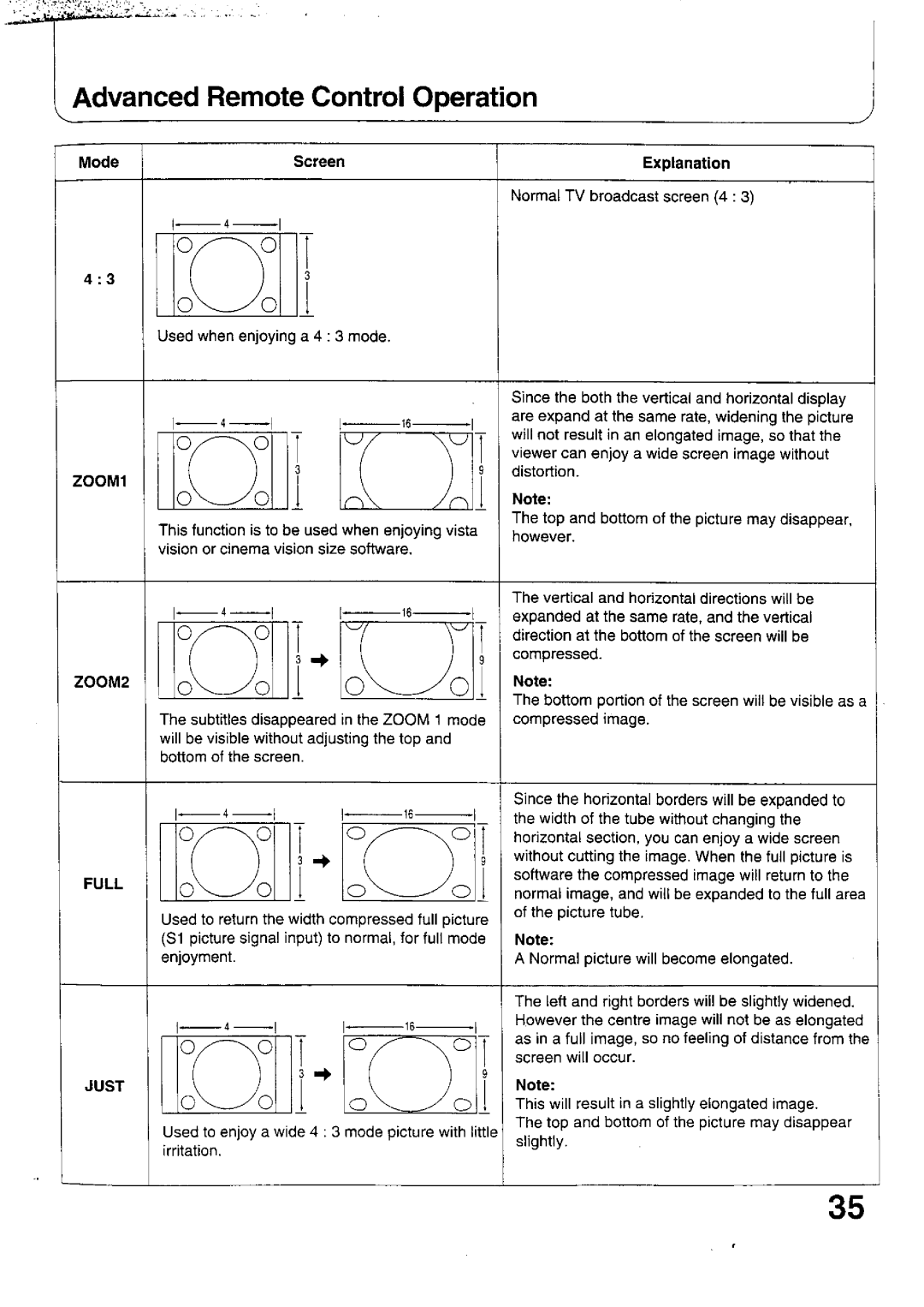 Panasonic TX-47WG25 manual 