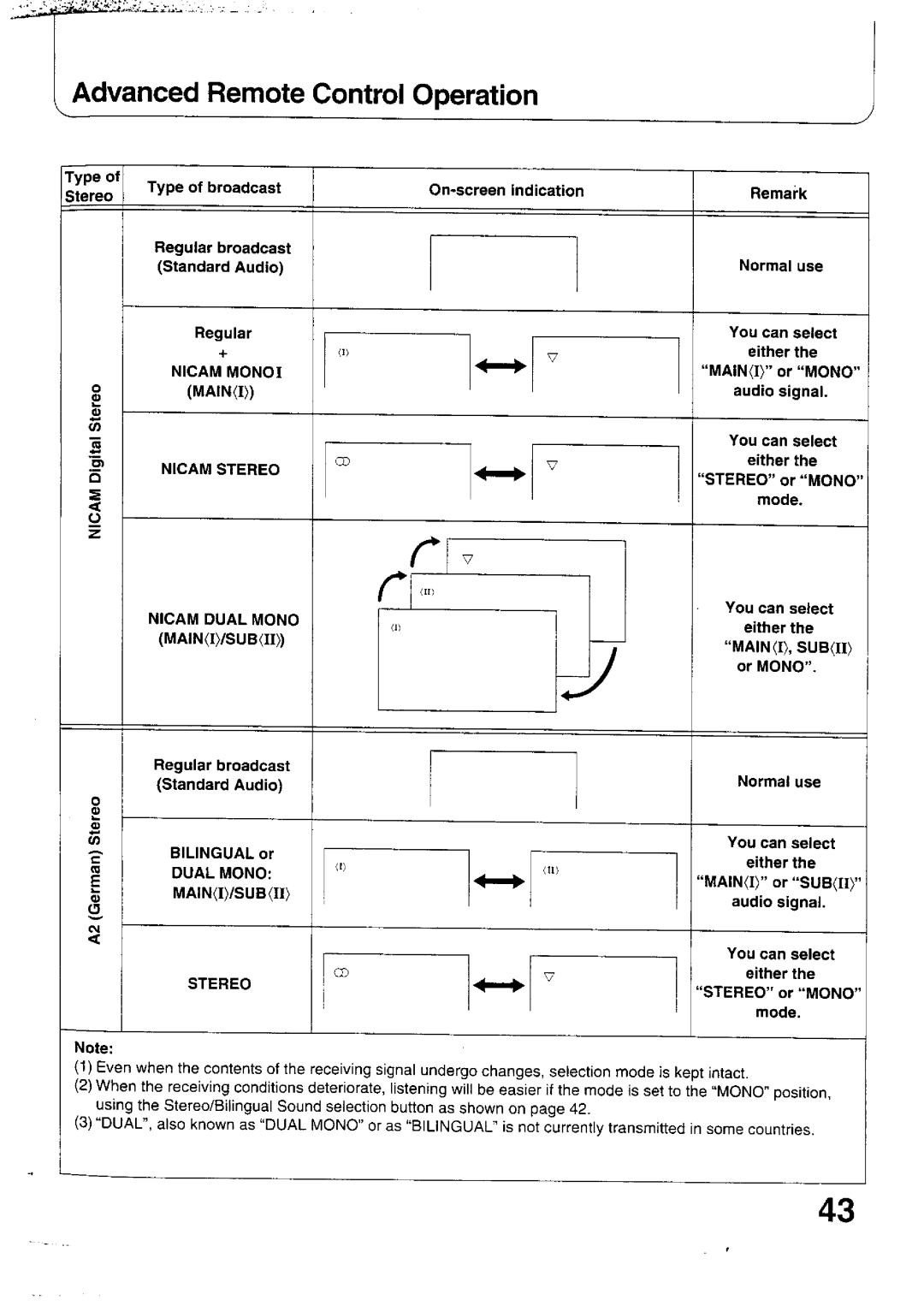 Panasonic TX-47WG25 manual 