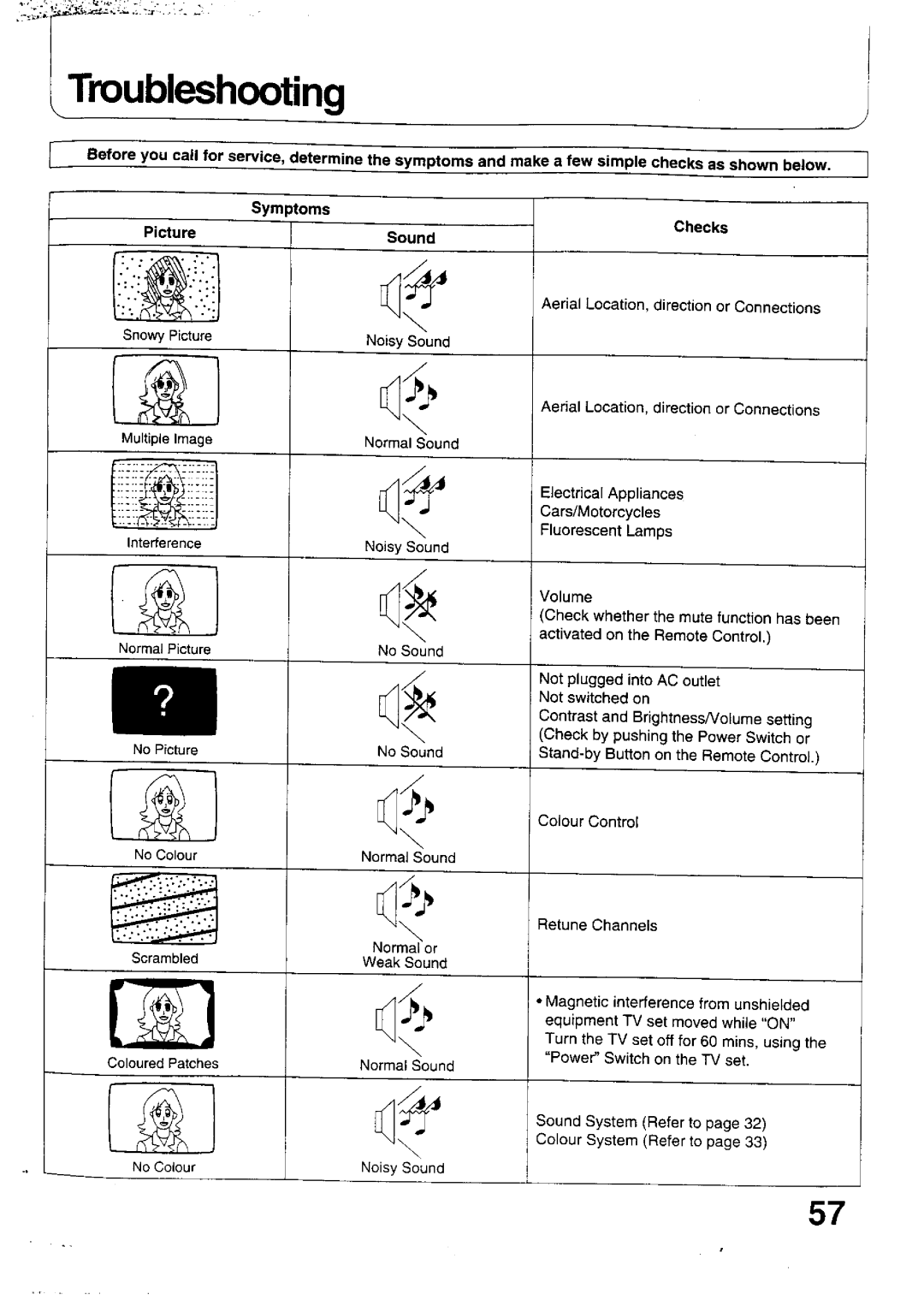 Panasonic TX-47WG25 manual 