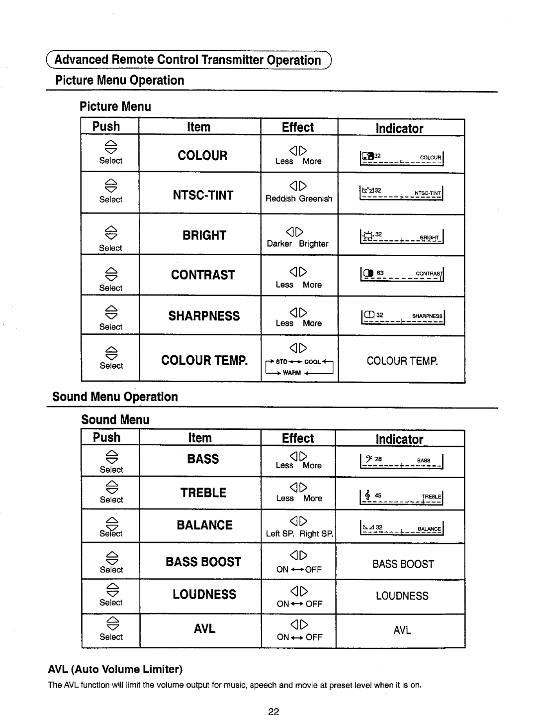 Panasonic TX-51P22Z manual 