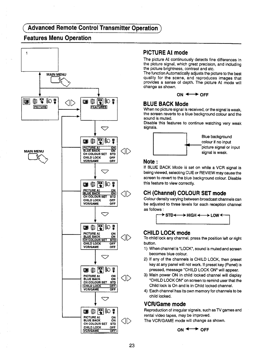 Panasonic TX-51P22Z manual 