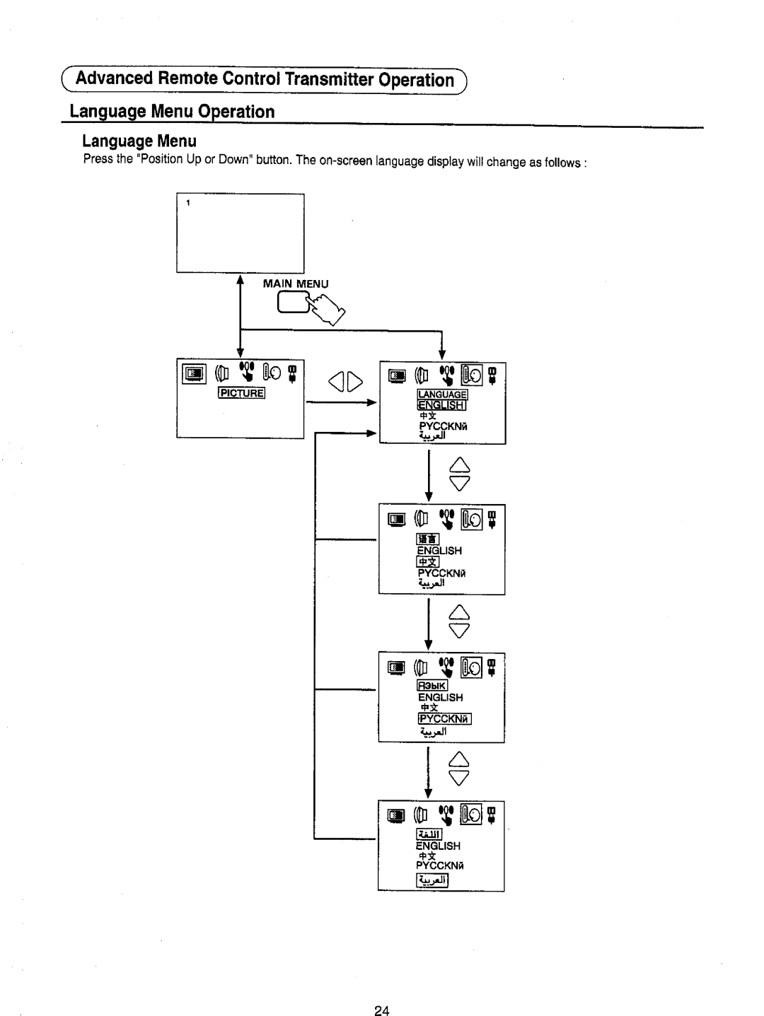 Panasonic TX-51P22Z manual 