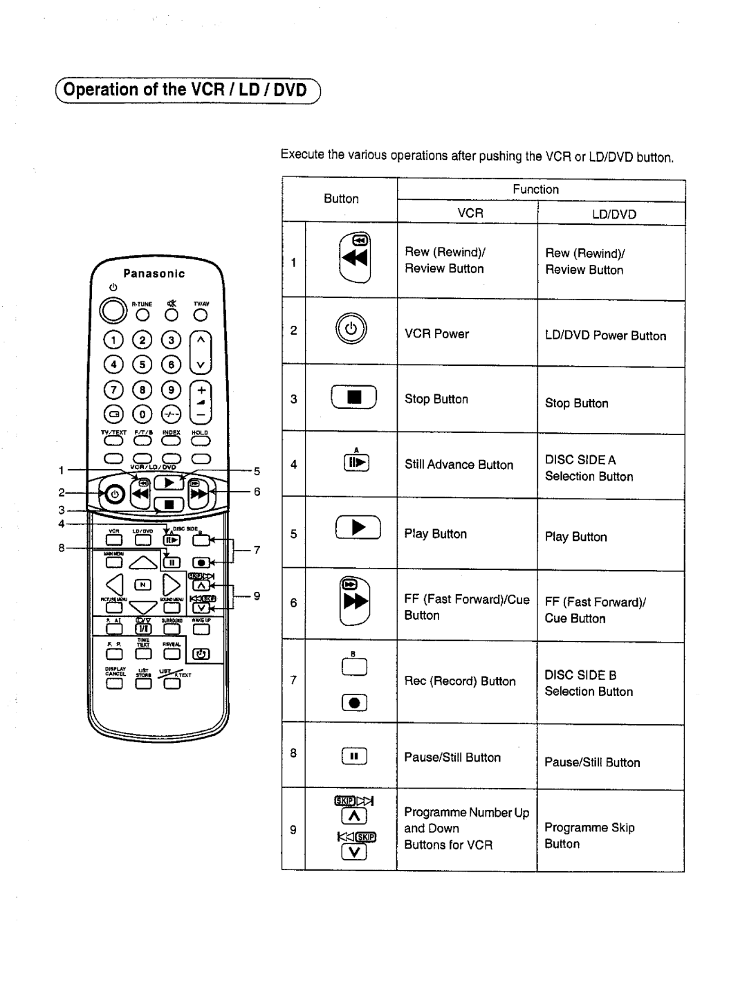 Panasonic TX-51P22Z manual 