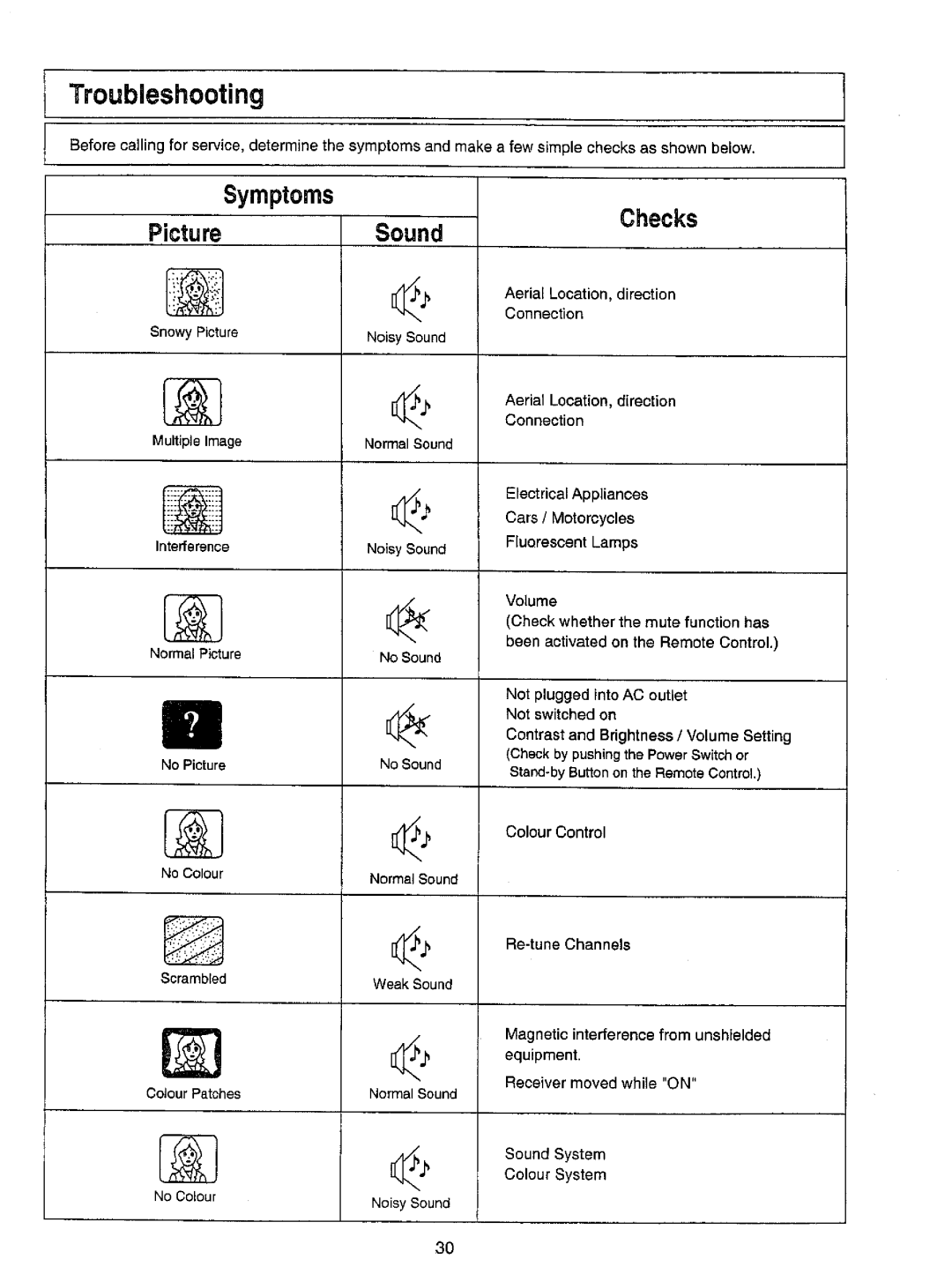 Panasonic TX-51P22Z manual 