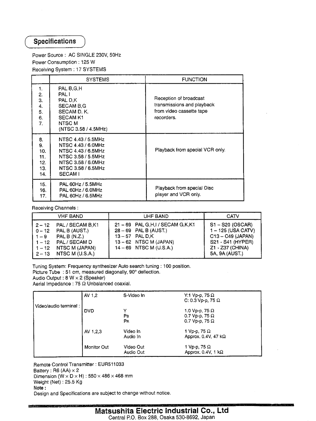 Panasonic TX-51P22Z manual 