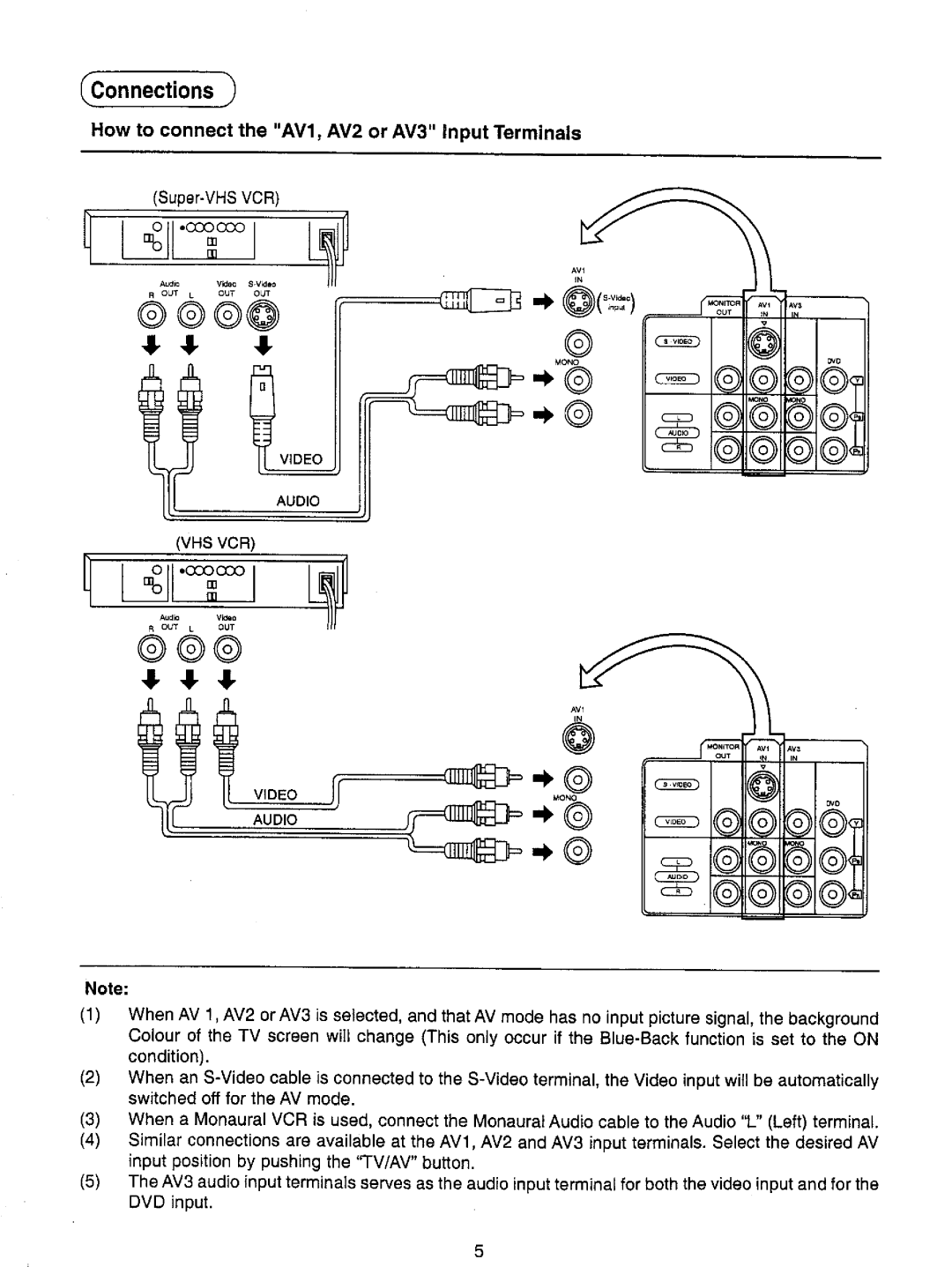 Panasonic TX-51P22Z manual 