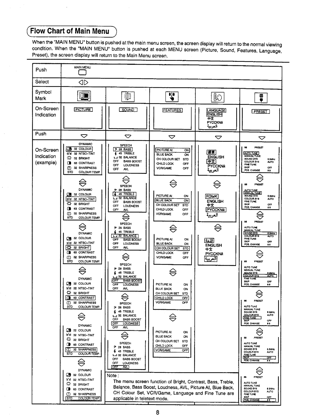 Panasonic TX-51P22Z manual 