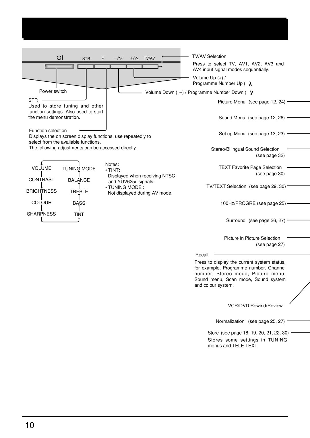 Panasonic TX-43P800X, TX-51P800X, TX-51P800H, TX-43P800H instruction manual General Operation, Str 