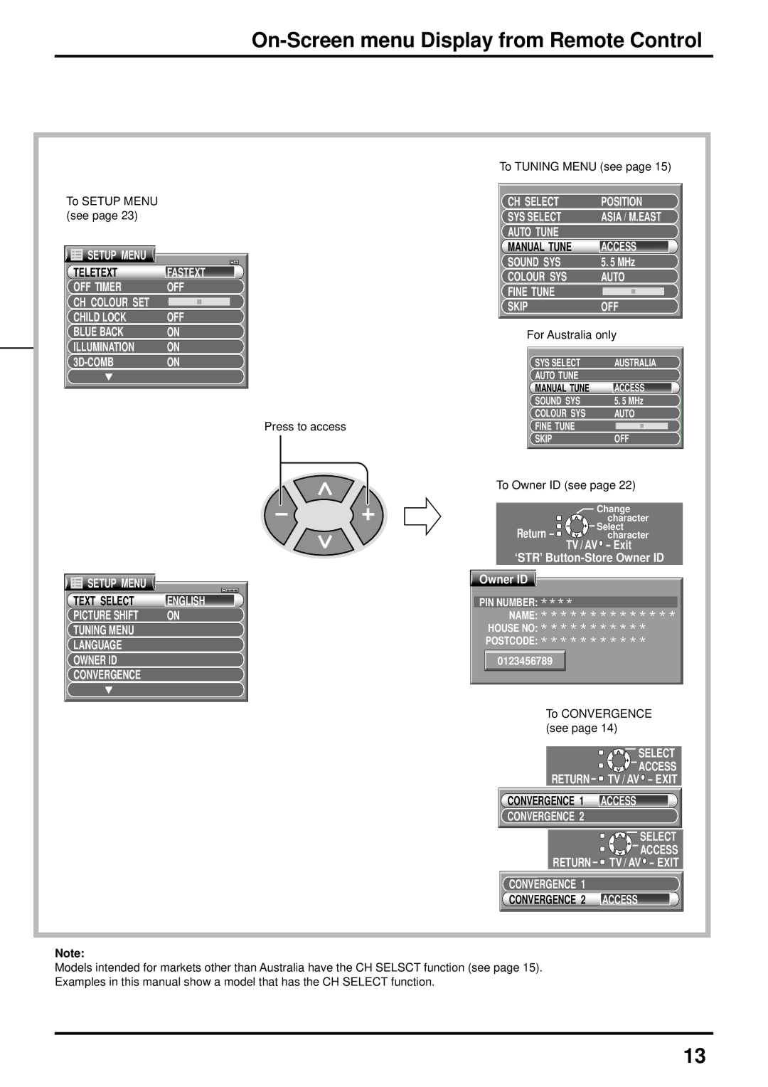 Panasonic TX-51P800H, TX-51P800X, TX-43P800X On-Screen menu Display from Remote Control, Colour SYS Auto Fine Tune Skip OFF 