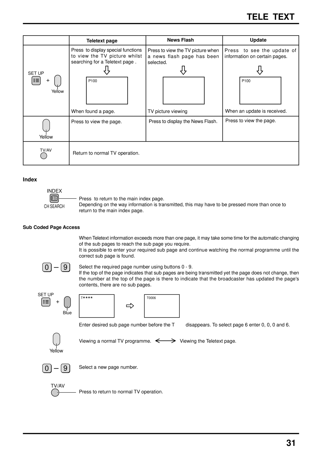 Panasonic TX-43P800H, TX-51P800X, TX-51P800H Teletext News Flash Update, Index CH Search, Sub Coded Page Access 