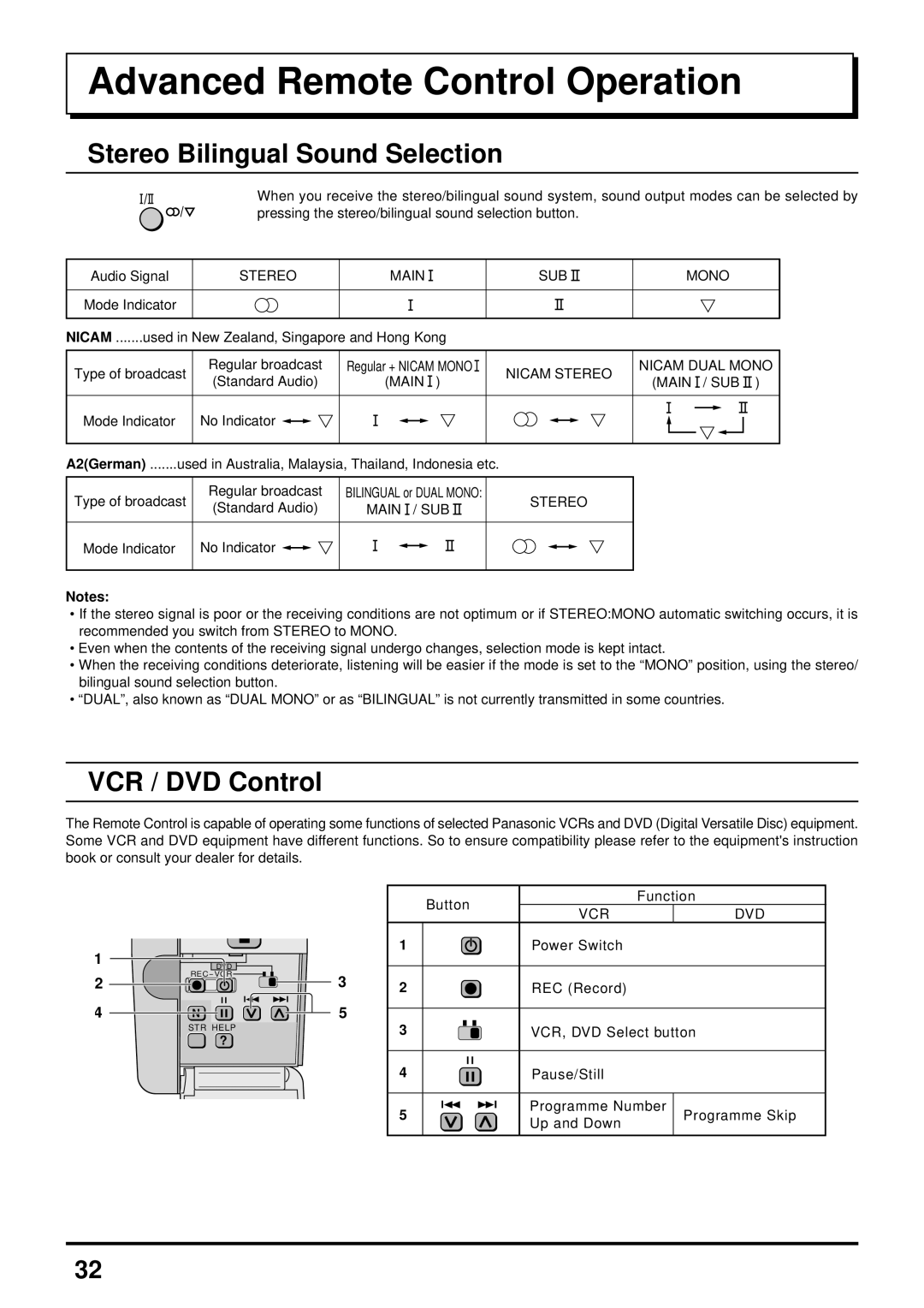 Panasonic TX-51P800X, TX-51P800H Advanced Remote Control Operation, Stereo Bilingual Sound Selection, VCR / DVD Control 