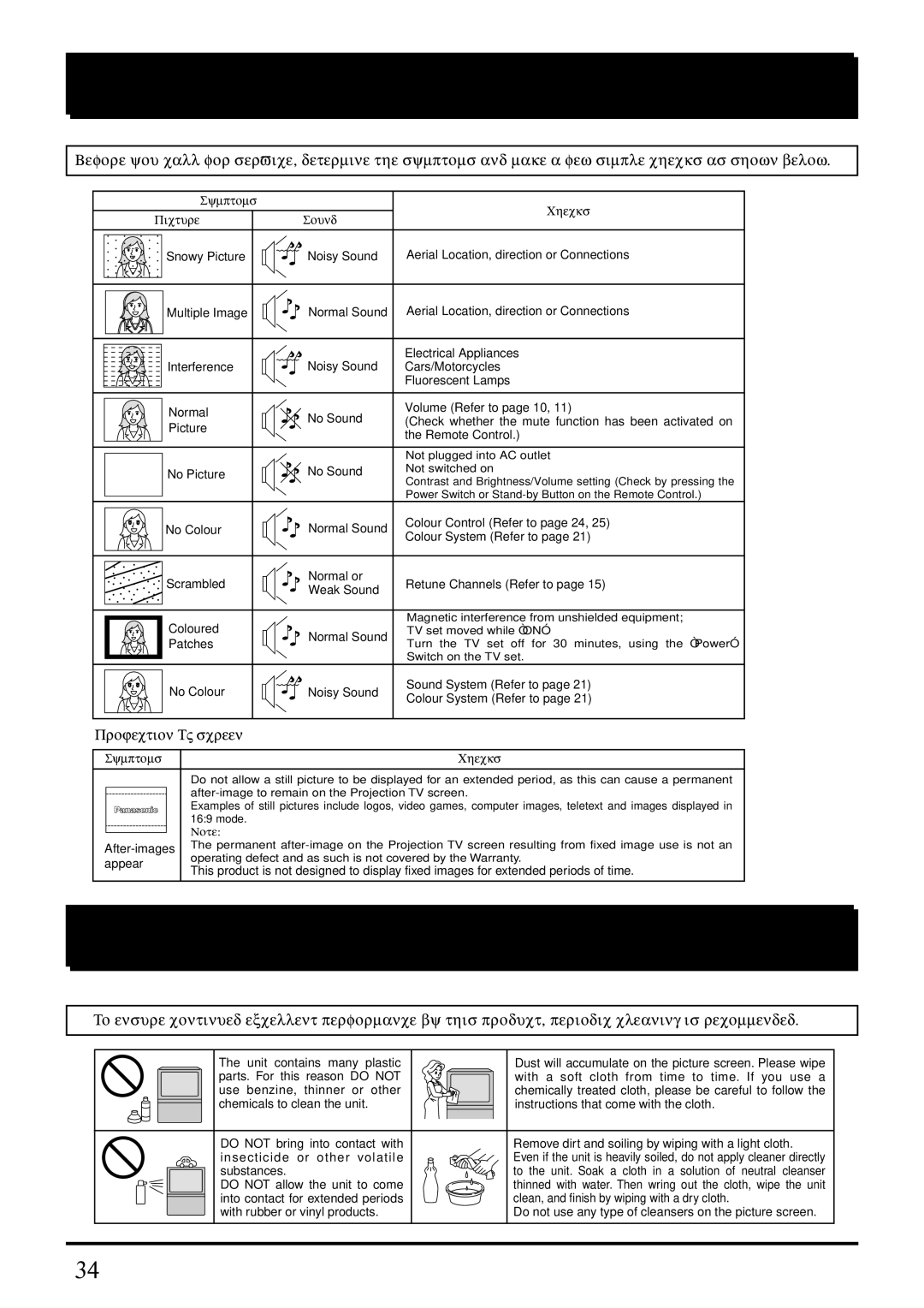 Panasonic TX-43P800X, TX-51P800X, TX-51P800H, TX-43P800H instruction manual Troubleshooting, Cleaning, Projection TV screen 